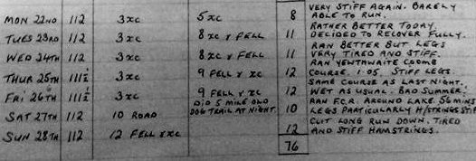 From Kenny Stuart's training diary (July 1985)